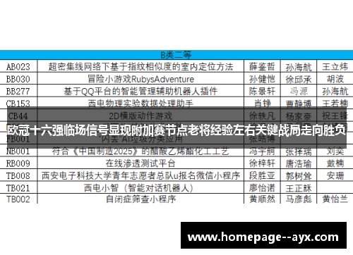 欧冠十六强临场信号显现附加赛节点老将经验左右关键战局走向胜负