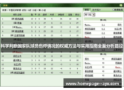 科学判断国家队球员伤停情况的权威方法与实用指南全面分析路径 科学判断国家队球员伤停情况的权威方法与实用指南全面分析路径