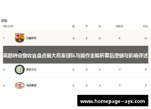 英超转会窗收官盘点最大赢家球队与操作全解析幕后逻辑与影响评述