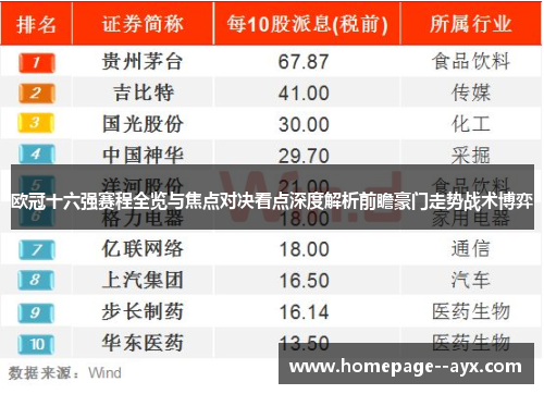欧冠十六强赛程全览与焦点对决看点深度解析前瞻豪门走势战术博弈 欧冠十六强赛程全览与焦点对决看点深度解析前瞻豪门走势战术博弈