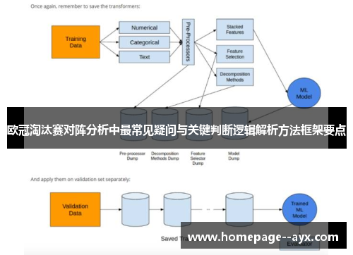 欧冠淘汰赛对阵分析中最常见疑问与关键判断逻辑解析方法框架要点